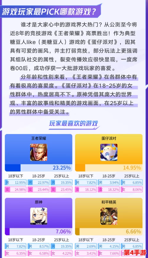 2023年必玩榜单:精选热门实名认证游戏大集合,安全畅游新体验! 2023年必玩榜单:精选热门实名认证游戏大集合,安全畅游新体验!