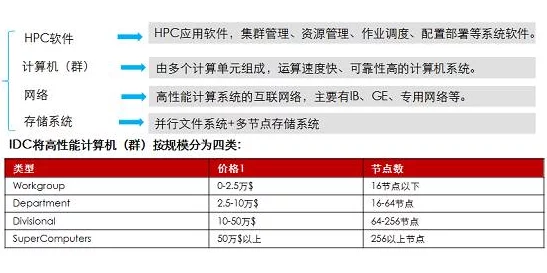 深入解析x液收集器系统hpc的高级技术与前沿应用