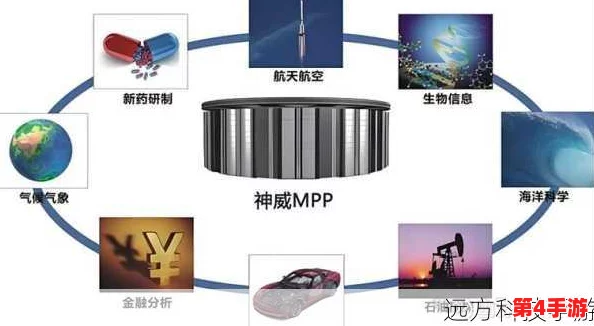 深入解析x液收集器系统hpc的高级技术与前沿应用