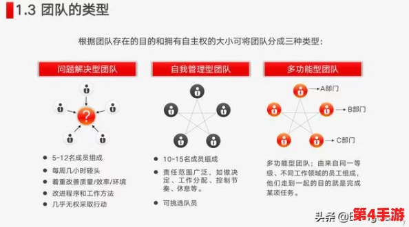 群体轮换:如何通过有效的团队管理提升工作效率与创新能力,促进组织发展与员工满意度 群体轮换:如何通过有效的团队管理提升工作效率与创新能力,促进组织发展与员工满意度