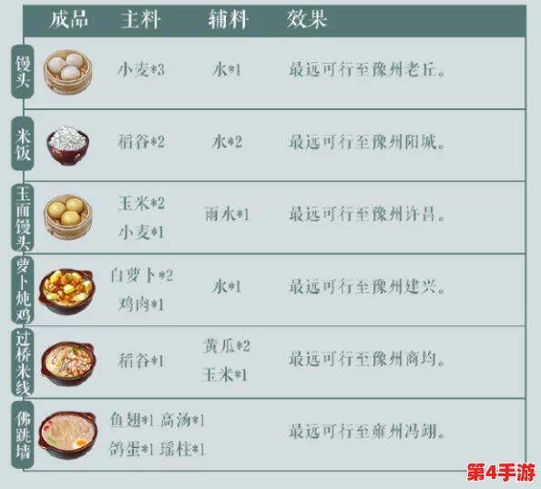 江湖少侠必备：全方位解锁隐藏食谱秘籍与高效获取策略总览