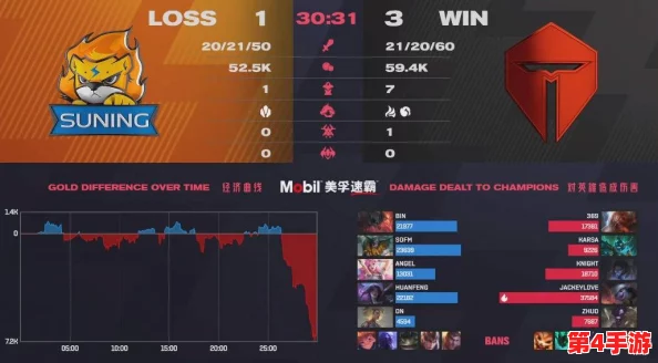 英雄联盟2024ASCI创新赛制揭秘：双败淘汰与跨国融合，共筑电竞新纪元挑战