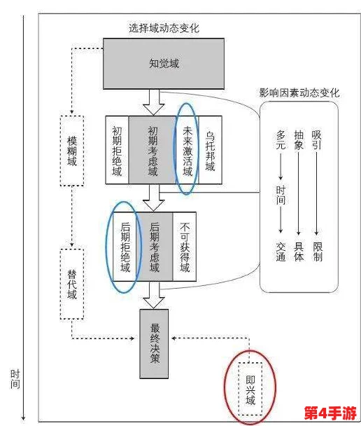 《文明VI》深度探索：揭秘哪幅地图规模最大，策略玩法更引人入胜的秘境之旅