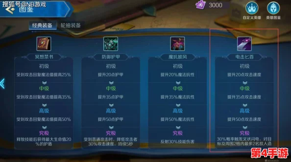 时之歌:全方位英雄成长策略,解锁高效升级秘籍与技巧指南 时之歌:全方位英雄成长策略,解锁高效升级秘籍与技巧指南