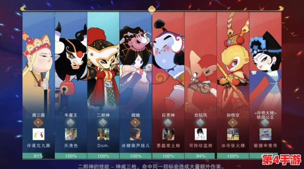 《闹闹天宫2》策略巅峰：四套顶尖阵容全解析，助你称霸天庭新纪元！
