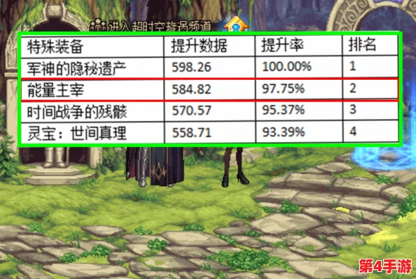 DNF鬼泣职业深度剖析:属性选择策略,打造极致暗黑领主之路 DNF鬼泣职业深度剖析:属性选择策略,打造极致暗黑领主之路