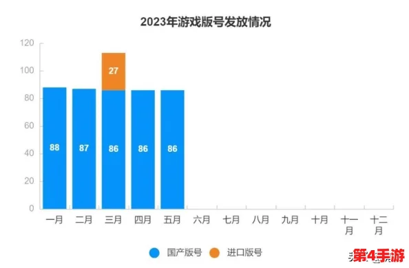 天美传奇传媒2023:见解与展望,未来发展趋势分析 天美传奇传媒2023:见解与展望,未来发展趋势分析