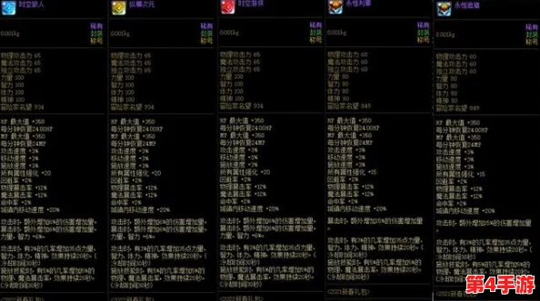 地下城与勇士》热门布偶选择指南:哪个布偶属性加成更适合你的角色定位? 地下城与勇士》热门布偶选择指南:哪个布偶属性加成更适合你的角色定位?