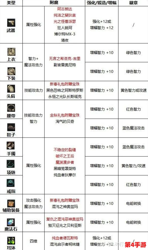 地下城与勇士》热门布偶选择指南:哪个布偶属性加成更适合你的角色定位? 地下城与勇士》热门布偶选择指南:哪个布偶属性加成更适合你的角色定位?