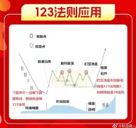 T0三势法正张角，热门词：科技、创新、未来发展趋势