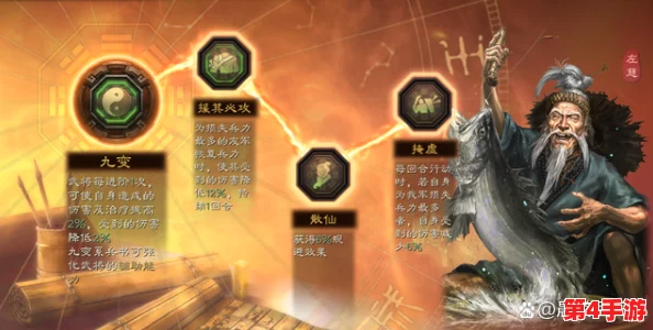 T0三势法正张角，热门词：科技、创新、未来发展趋势