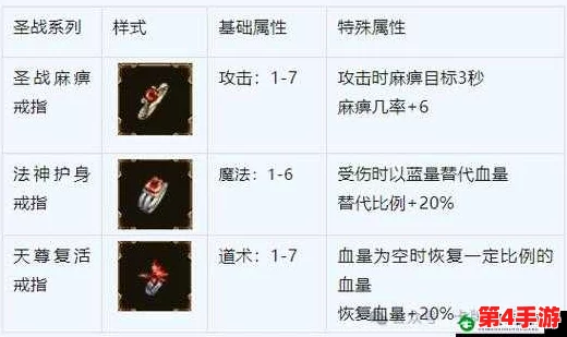 原始传奇狂风戒指:属性抉择指南,力量、敏捷还是暴击?最优选择策略分享! 原始传奇狂风戒指:属性抉择指南,力量、敏捷还是暴击?最优选择策略分享!
