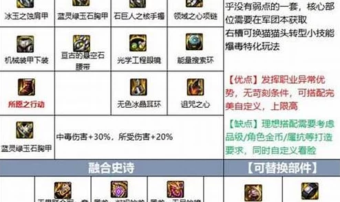 《地下城与勇士》毒王职业顶尖装备搭配指南：如何选择最适合你的强化之路？