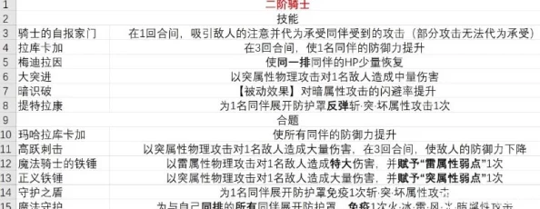 《暗喻幻想》深度攻略:女骑士Coop提升技巧与情感共鸣策略解析 《暗喻幻想》深度攻略:女骑士Coop提升技巧与情感共鸣策略解析