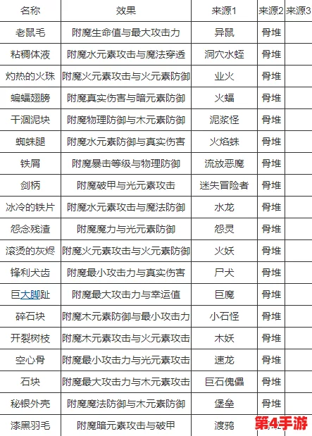 七日世界1.3版本温控塔全面升级所需材料清单及获取途径指南 七日世界1.3版本温控塔全面升级所需材料清单及获取途径指南