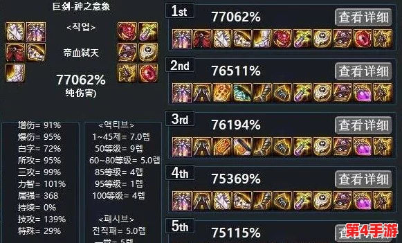 《地下城与勇士》地狱套散件精选:全面对比,揭秘哪些单件属性最适合你的职业搭配! 《地下城与勇士》地狱套散件精选:全面对比,揭秘哪些单件属性最适合你的职业搭配!