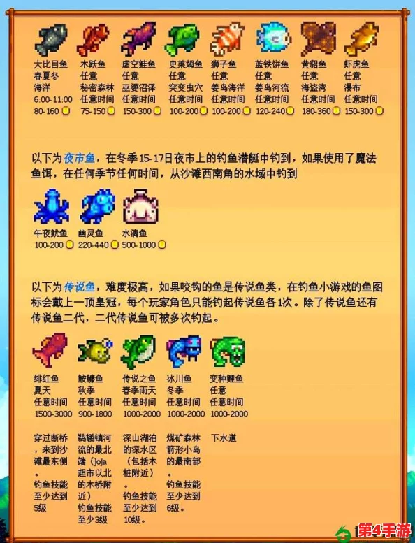 星露谷物语中，最佳鳗鱼垂钓位置与技巧全攻略