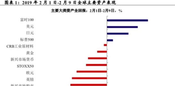 美国又粗又大:最新数据显示,美国经济增长速度超出预期,推动全球市场信心回暖 美国又粗又大:最新数据显示,美国经济增长速度超出预期,推动全球市场信心回暖