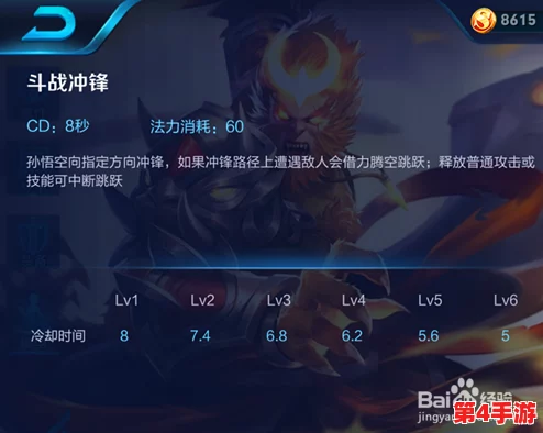 王者荣耀孙悟空高效上分攻略：技能加点顺序与实战应用技巧详解