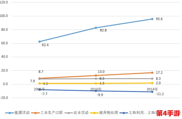 (17c) 2024年全球气候变化新趋势：如何应对极端天气与可持续发展挑战
