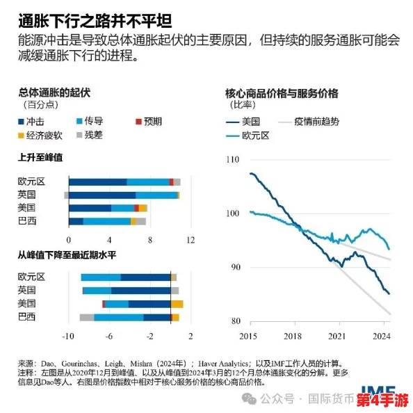 (17c) 2024年全球气候变化新趋势：如何应对极端天气与可持续发展挑战