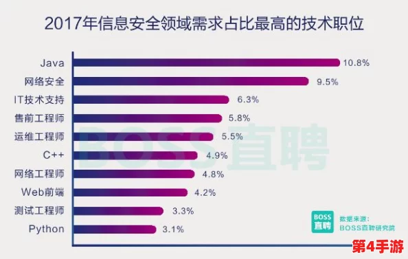 搞黄软件:2024年AI技术如何影响网络安全与内容监管的未来趋势分析 搞黄软件:2024年AI技术如何影响网络安全与内容监管的未来趋势分析