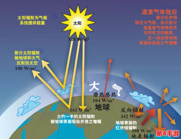 暗黑吃瓜爆料:2024年全球气候变化引发的社会动荡与经济危机背后的真相解析 暗黑吃瓜爆料:2024年全球气候变化引发的社会动荡与经济危机背后的真相解析