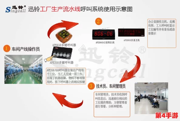 挂机工厂:工业区全攻略指南,图文详解高效生产秘籍 挂机工厂:工业区全攻略指南,图文详解高效生产秘籍