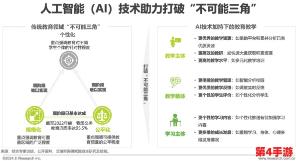 红领巾瓜报：2024年人工智能与教育融合的新趋势及其对青少年的影响分析