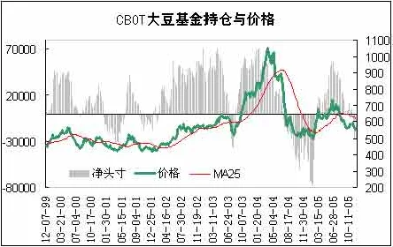 老狼信息网贰佰信息网大豆行情:最新数据显示,全球大豆价格持续上涨,市场需求强劲 老狼信息网贰佰信息网大豆行情:最新数据显示,全球大豆价格持续上涨,市场需求强劲
