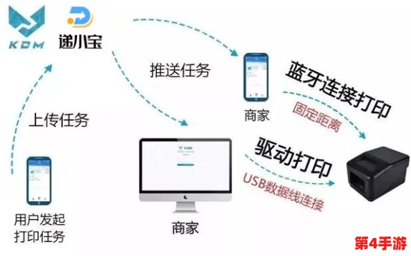 理解yp跳转接口的工作原理与应用场景分析，助力开发者更高效地实现功能