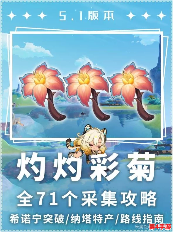 原神5.1版本高效攻略：灼灼彩菊全81个采集点速通路线，助你轻松集满资源！