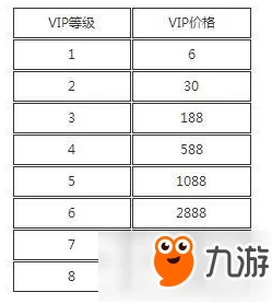 穿越火线手游VIP等级价格全解析:从V1到最高级,详细费用一览无余 穿越火线手游VIP等级价格全解析:从V1到最高级,详细费用一览无余