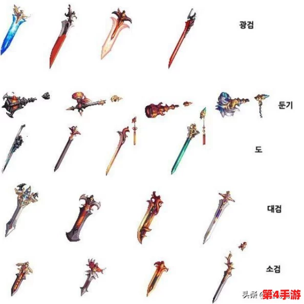 《地下城与勇士》灯管武器选择指南:哪款最适合你的职业风格与战斗需求? 《地下城与勇士》灯管武器选择指南:哪款最适合你的职业风格与战斗需求?