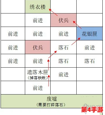 如鸢重生：全面解析丹阳据点重建策略与复兴蓝图