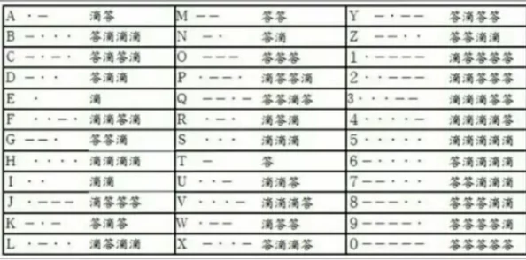 三角洲行动：全面掌握摩斯密码对照表，解读军事通信奥秘的实战指南