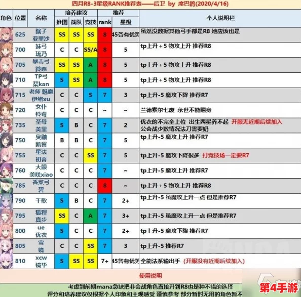 《暗喻幻想》灰雨角色RANK等级提升全攻略:各等级效果及详细解锁方法 《暗喻幻想》灰雨角色RANK等级提升全攻略:各等级效果及详细解锁方法