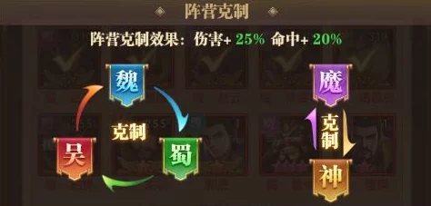 铁杆三国:零氪玩家必备!平民阵容搭配攻略,打造最强不氪金组合 铁杆三国:零氪玩家必备!平民阵容搭配攻略,打造最强不氪金组合