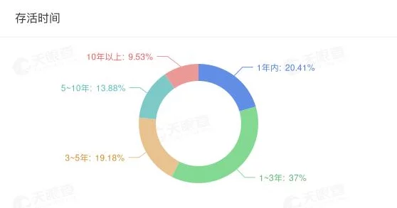 百龙霸业:揭秘巅峰战力,三大无敌角色独领风骚的非凡传奇! 百龙霸业:揭秘巅峰战力,三大无敌角色独领风骚的非凡传奇!