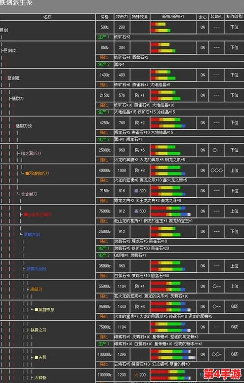 怪物猎人游戏中高效防御技巧:详解关键按键操作与策略应用 怪物猎人游戏中高效防御技巧:详解关键按键操作与策略应用