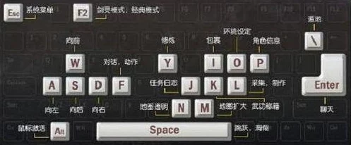 三角洲行动:全面解析游戏内操作键位大全与快捷键技巧 三角洲行动:全面解析游戏内操作键位大全与快捷键技巧
