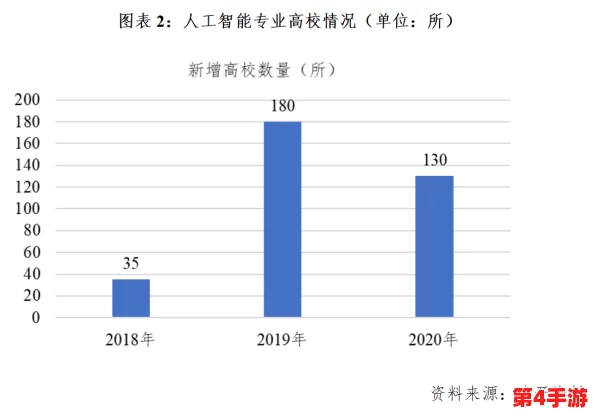 歪歪汗汗sss:2024年人工智能与可持续发展的新趋势分析 歪歪汗汗sss:2024年人工智能与可持续发展的新趋势分析
