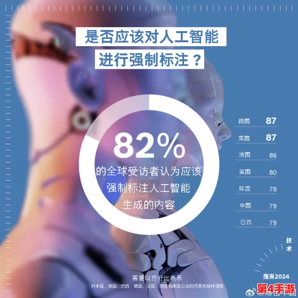 欧美人与禽猛交狂配：2024年人工智能与人类关系的最新发展引发热议