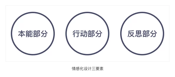 人与物动性：从人类情感到物品互动的深层次关系解析与思考