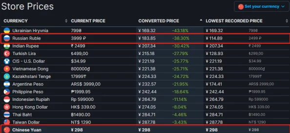 艾尔登法环最低价的时候是多少钱?玩家们热议游戏价格波动与促销活动的影响 艾尔登法环最低价的时候是多少钱?玩家们热议游戏价格波动与促销活动的影响