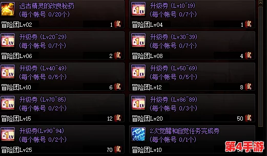 地下城与勇士:全面解析基础精通者称号的高效获取策略 地下城与勇士:全面解析基础精通者称号的高效获取策略