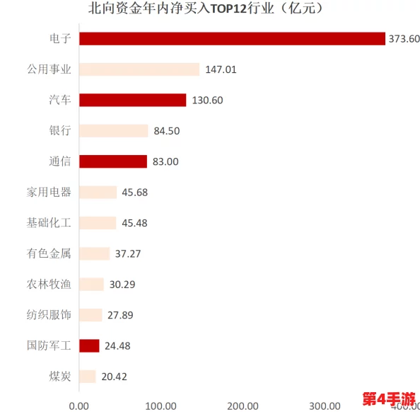 天天5G:推动数字经济发展,助力各行业转型升级的新机遇与挑战分析 天天5G:推动数字经济发展,助力各行业转型升级的新机遇与挑战分析