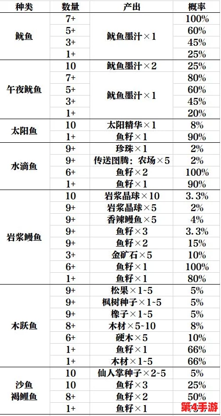 星露谷物语经济攻略:对比螃蟹与鱼类的盈利潜力,揭秘哪个更赚钱之道 星露谷物语经济攻略:对比螃蟹与鱼类的盈利潜力,揭秘哪个更赚钱之道