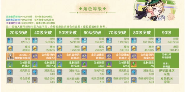 艾梅莉埃全方位策略指南:高效养成路径、顶尖配队组合与深度机制解析 艾梅莉埃全方位策略指南:高效养成路径、顶尖配队组合与深度机制解析