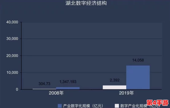 天天5G天天爽，全球5G用户突破10亿大关，推动数字经济快速发展